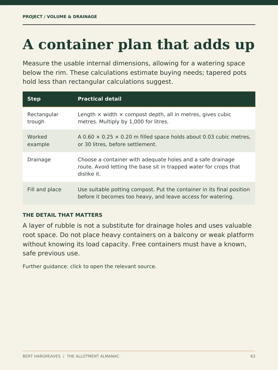 Page 63: estimating compost volume for a container